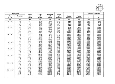 steel box dimensions|box steel sizes chart.